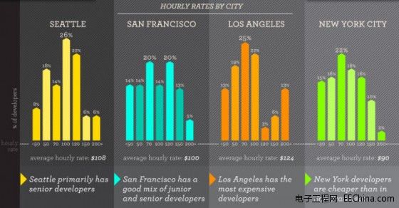 ����һ�����Y̫�͵ĳ���T�᣿