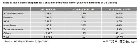 ⷨ댧wPIMcƄЈȻ^̖MEMS
