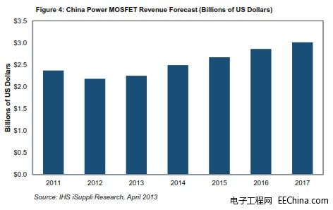 �^2012����F����֮���Ї�����MOSFET�Ј����֏����C