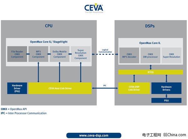 CEVA�Ƴ����ڸ���Ч���Ⱥ�ϵ�y��AMF - Android��ý�w���