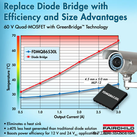 �w����·MOSFET��Q���������Ч�ʣ���Q����Դ���������е�ɢ�ᆖ�}