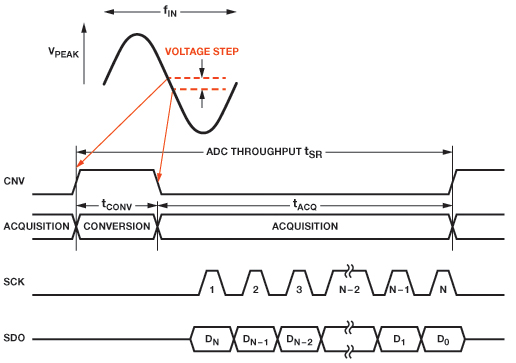 ����SARģ��(sh��)�D(zhu��n)�Q����ǰ�˷Ŵ�����RC�V�����O(sh��)Ӌ(j��)