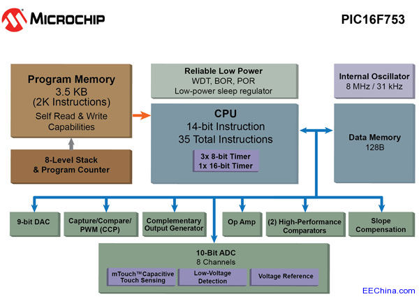 Microchip�Uչͨ��8λPIC��Ƭ�Cϵ�У��Mһ���������ģ�M����