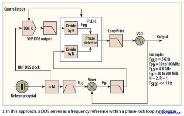 �l�ʺϳ����ĸ����ܼܘ�(g��u)��(sh��)�F(xi��n)���g(sh��)