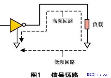 PCB�OӋ�е�EMC/EMI���Ƽ��g