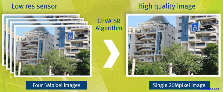 CEVAᘌܺƄӑƳȫׂܛSuper-Resolutiong