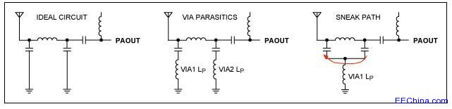 ����ISM-RF�aƷ�е�PCB���֡�ȱ�ݡ�