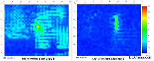 PCB��늴���Ϣ�ī@ȡ���\��