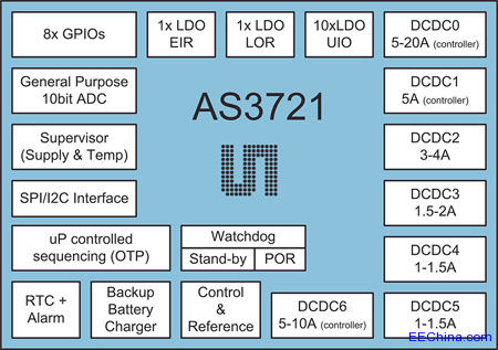 �W����΢����Ƴ������������֙C��ƽ����X̎����ɢ����¿��Դ����IC