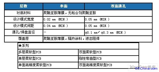 ���ӏ�(f��)�ϲ�����֮����PCB