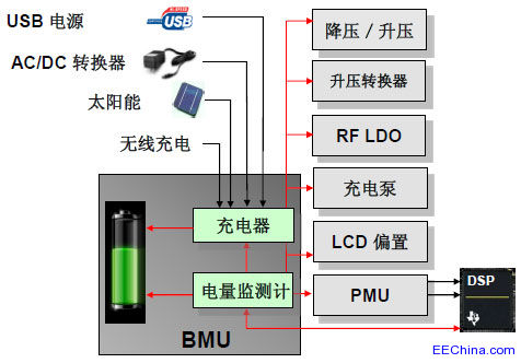 ����늳صĿ��ٳ�늣�TI��˾MaxLife���ٳ�늼��g����