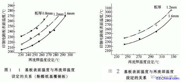 PCB�F���r��ע��Ć��}