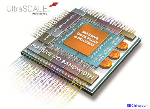 Xilinx�����ИI�ׂ� ASIC���ɾ��̼ܘ�UltraScale֮�׿� 20nm�����_ʼͶƬ