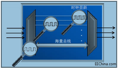 ASIC���g��FPGA����ﵣ�ِ�`˼UltraScale�ܘ�����