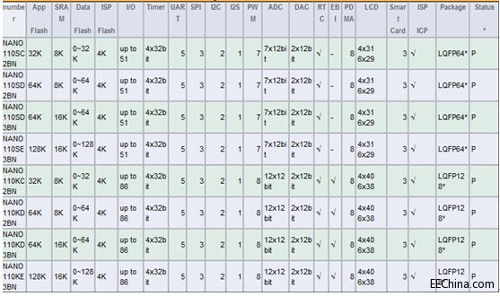 Ʒ�Ѽ��Fһϵ������늾W(w��ng)��Q����