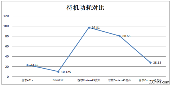 ȫ־�ĺ�A31/A31s�¹̼����ă�(y��u)�������Ñ��w�(y��n)