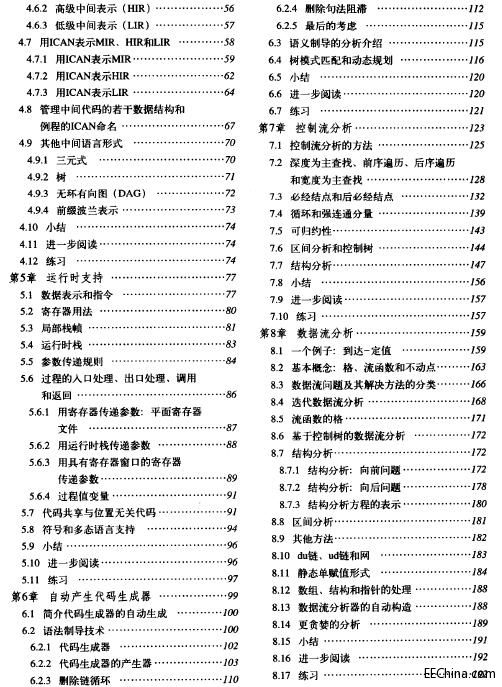 Keil Software Cx51 ���g���Ñ��փ� ����������