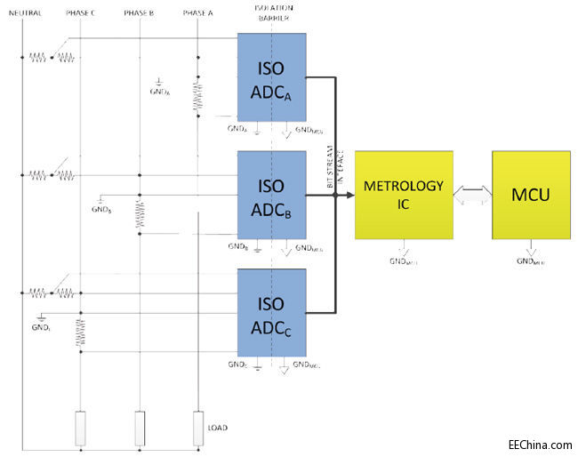 ���͸��xʽADC�ܘ����÷�������M���������Ӌ��