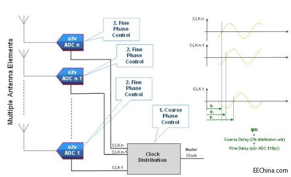 �x���m�ϸ��l���õĸ���ADC