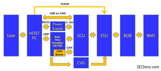 ���� NI ƽ�_�� BMS 늳ع���ϵ�y HIL �yԇ