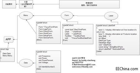 msOS�˙C(j��)�����O(sh��)Ӌ(j��)֮GUIƪ