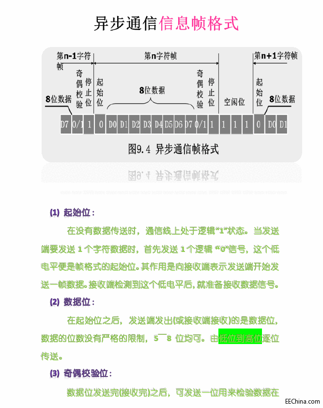 ���� 51��Ƭ�C(j��)����ͨ�� 133�(y��) 4.9M ����ʈD�� ����