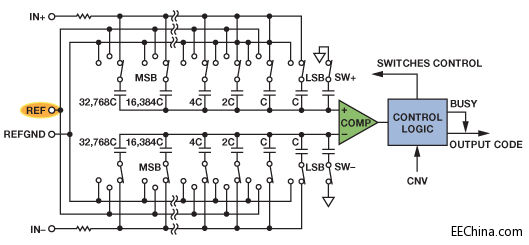 ������αƽ��� ADC ����늉�Դ�OӋ