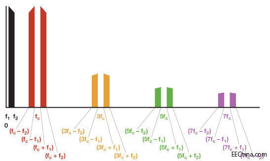 �˷����c�{����