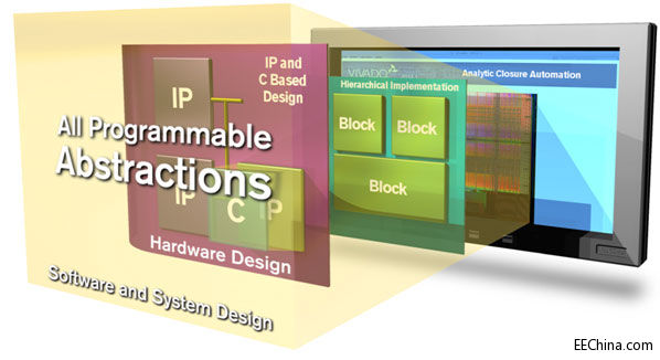 Xilinx�c���B��醢��All Programmable����Ӌ���������a���������_15��