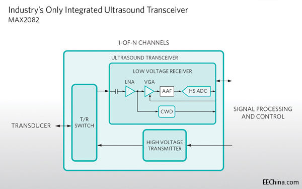 MaximƳIΨһĸ߼ɶȰͨհlʡOgƳ|