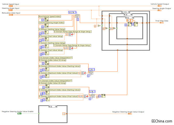 � �����˾ʹ��Labview��CompactRIO�_�l�����D����淴��ϵ�y