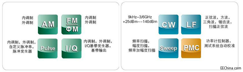 RIGOL �e�kDSG3000ϵ�����l��̖Դ�Ъ����M�w���