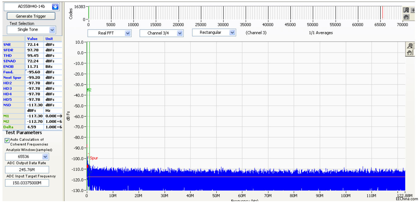 ֱ��ƫ��У�������c ADS58H40 PCB ���փ���