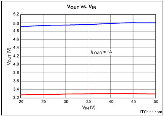 ������z�y�Ŵ�������߹�ģ�x���Ŵ���