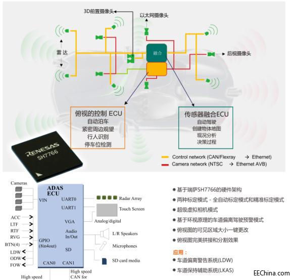 ADAS�����OӋ�ɹ��P�I���D��̎�����g