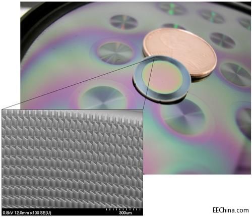 ܊MEMSӱչ֙C(j) ӲŴСĲ1W