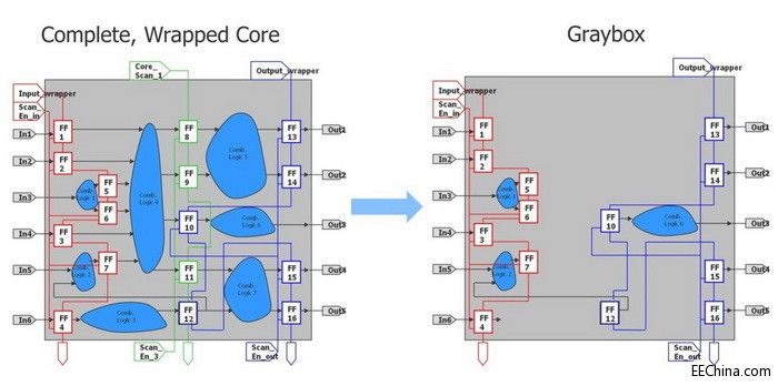 Dʹü弴õķ֌ DFT ĺ̎