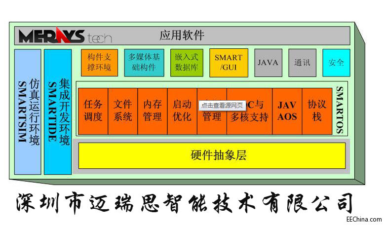 Ƕ��ʽ����ϵ�y�ĺ������c