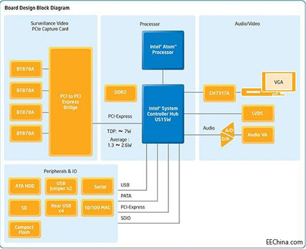�����Ƴ� INTEL��TI ��ȫ�O�ؽ�Q����