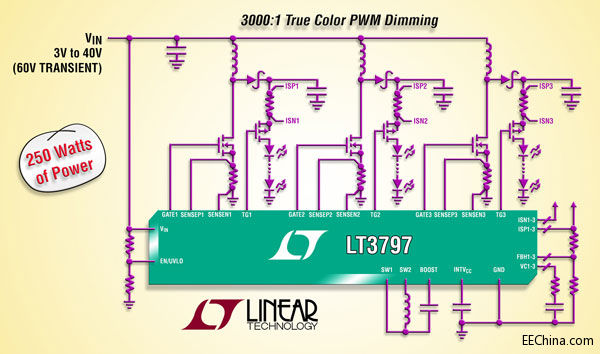 ���������Ƴ���ݔ������� LED �(q��)���������������ṩ���^ 250W �� LED ����