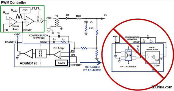 ���xʽ�`��Ŵ��������������ͷ����{����