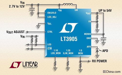 ���������Ƴ���ѩ����늶��O������O(ji��n)ҕ����С������ DC/DC �D(zhu��n)�Q��