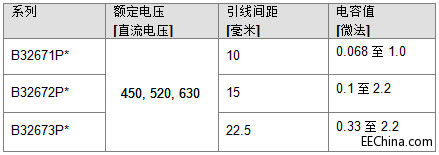 TDK�Ƴ����� EPCOS��Ĥ�������С�ͻ� MKP ϵ��