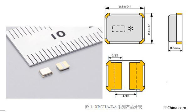 Մ?w��)���܇��С�;���đ?y��ng)�ìF(xi��n)���c�_(k��i)�l(f��)څ��(sh��)