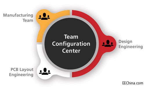 Altiuml(f)FùQȫVault