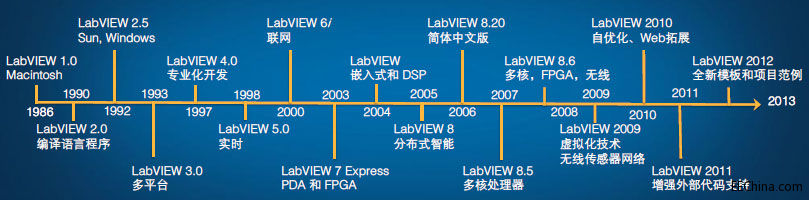 NI�Ĵ��壺�ÈD�λ�ϵ�y�OӋƽ�_���F��һ����Ϣ����ϵ�y