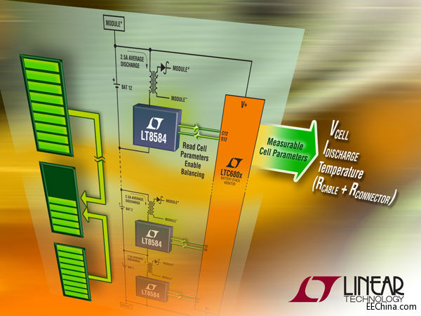 ���������Ƴ����b�y(c��)�ӿڵ� 2.5A ��Ƭʽ����(d��ng)늳�늺�ƽ����