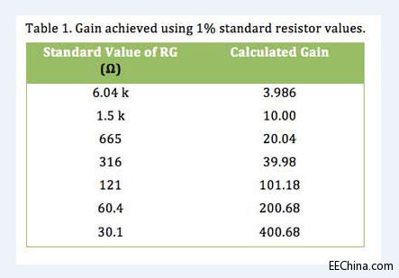���ɺ��E�[�����ݔ�������ݔ���Ŵ�����Ч�ߜؽ�Q����