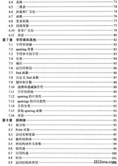 ӋCƌWһ˼C++(2013.6)