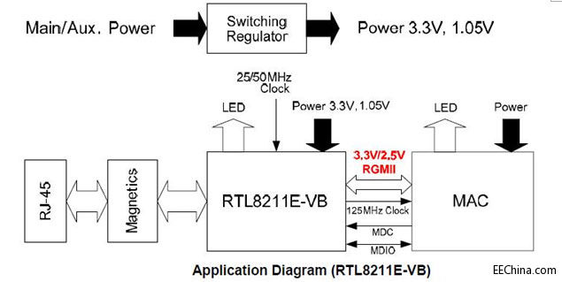 ᘌhtoƳ Realtek  Ethernet 10/100/1000 Transceiver